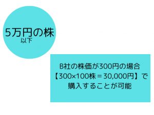 ５万円株